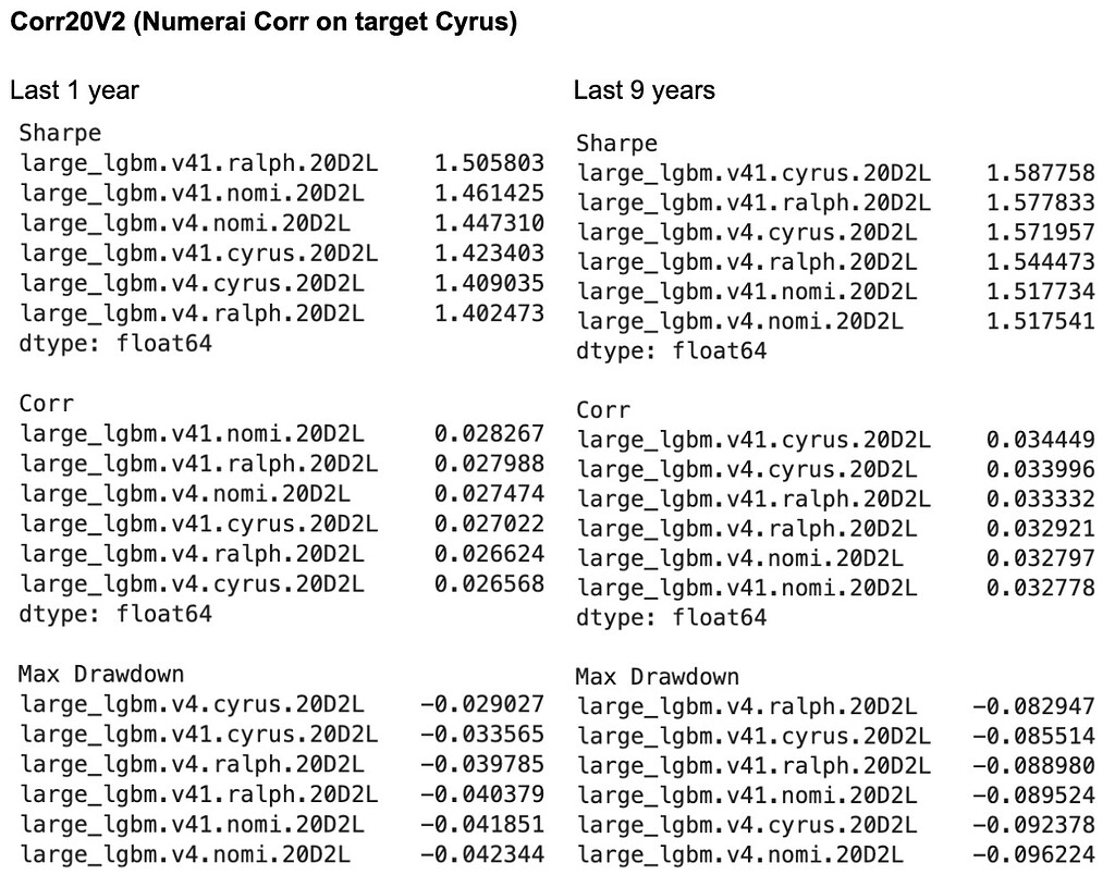 V4 vs V4.1, Nomi vs Ralph vs Cyrus - Data Science - Numerai Forum