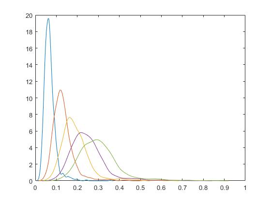 SignalsChurn1Ksd