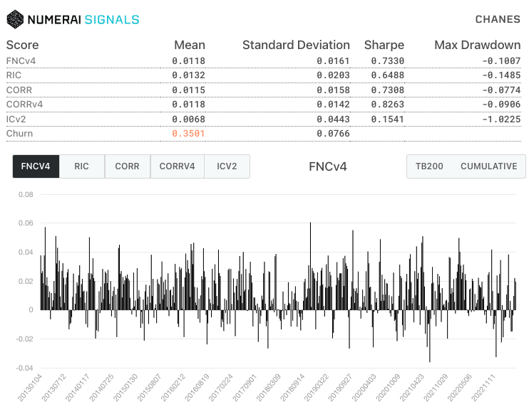 churn-new-signals-diagnostics-metric-announcements-numerai-forum